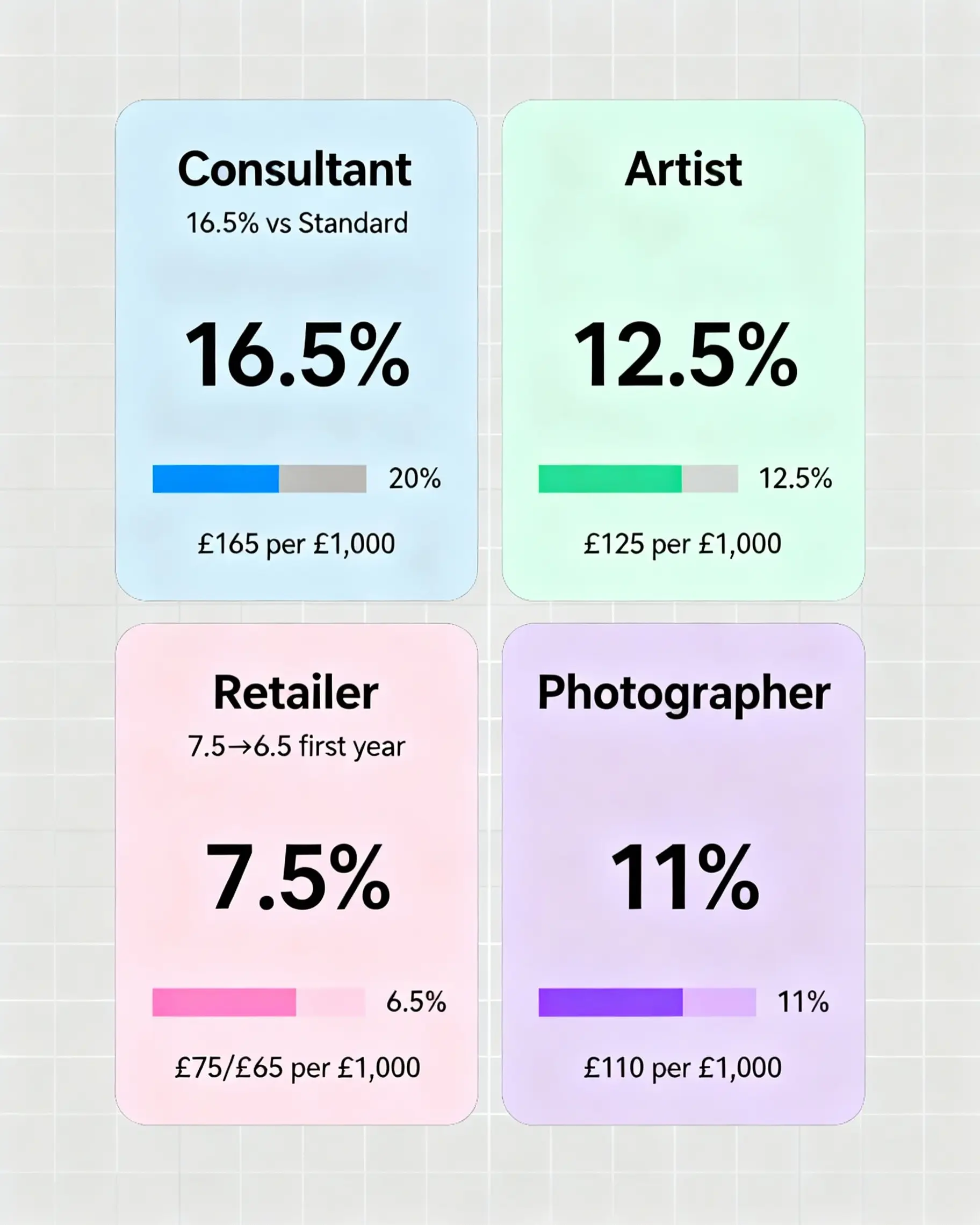 VAT Flat Rate Scheme business types and percentages