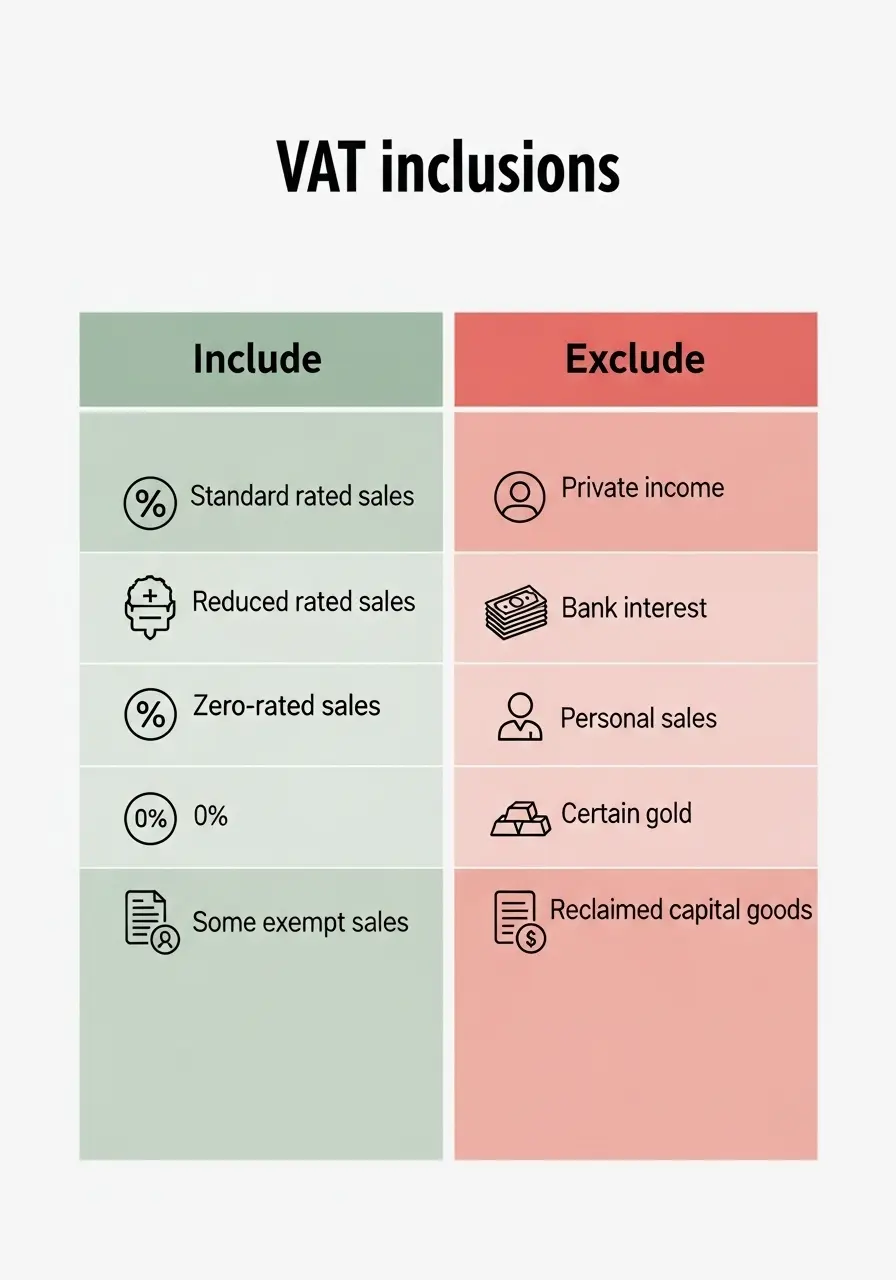 VAT Inclusive Turnover What to Include or Exclude